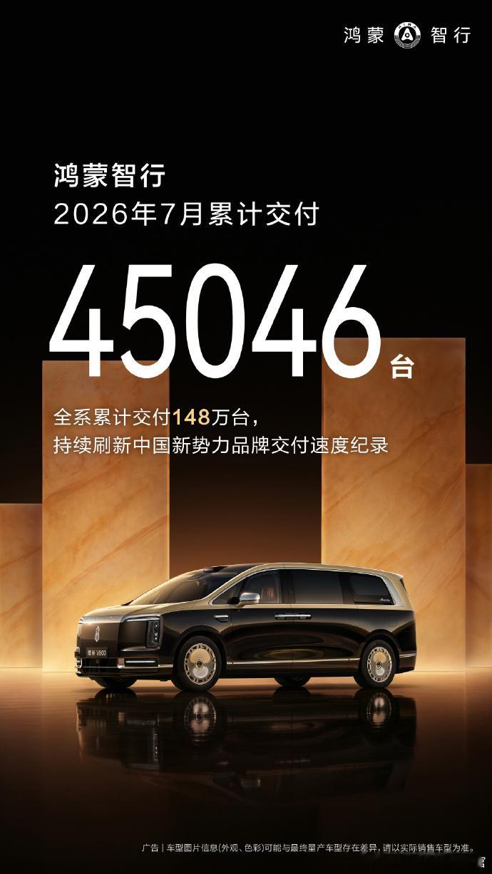 鸿蒙智行7月交付45,046台，1-7月累计交付28.6万台，同比增长13.7%