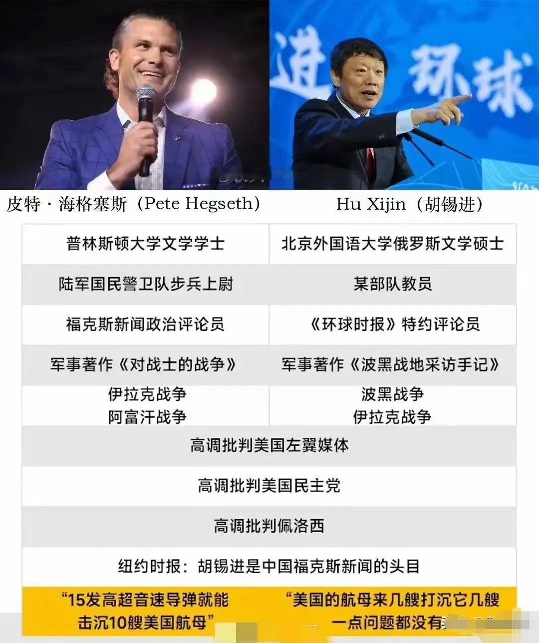 你怎么看？