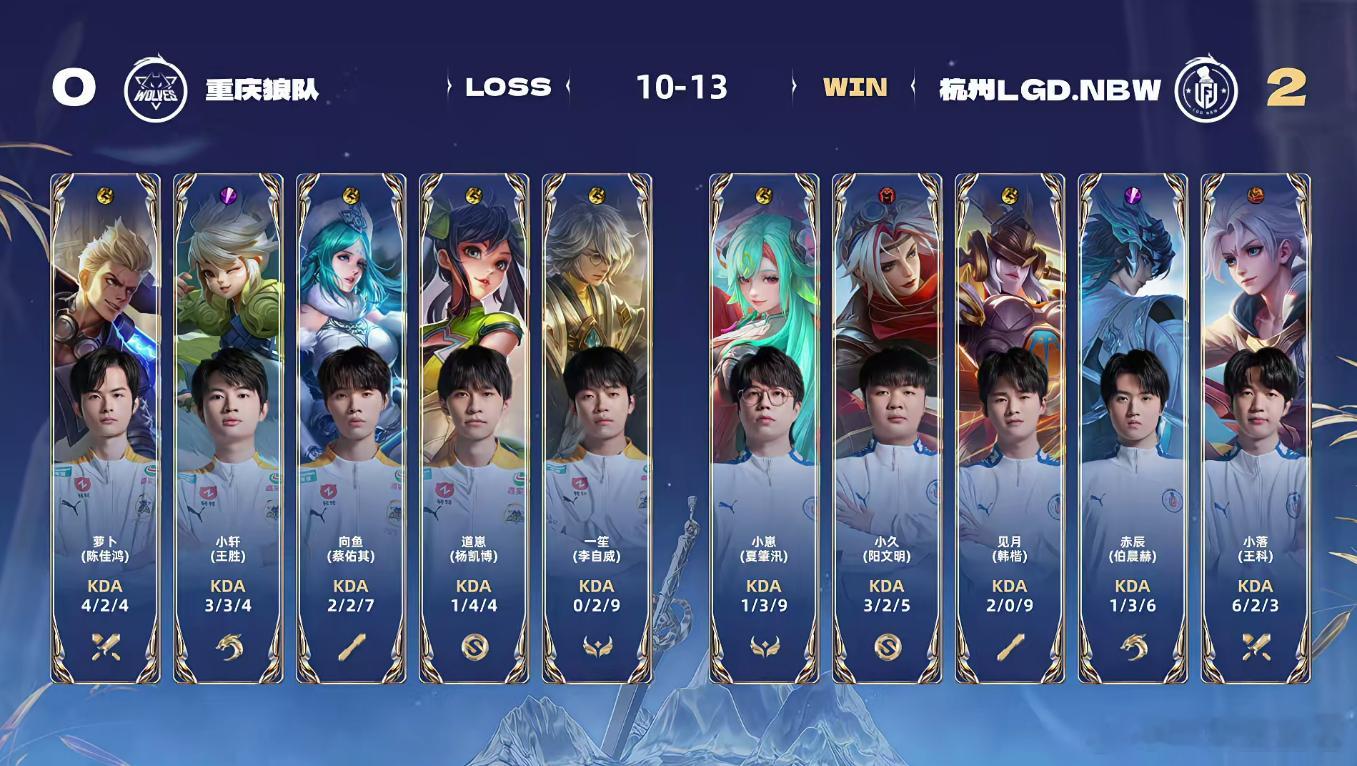 LGDNBW零封狼队 坏起来了，重庆狼。恭喜LGDNBW零封战胜狼队[加油] 