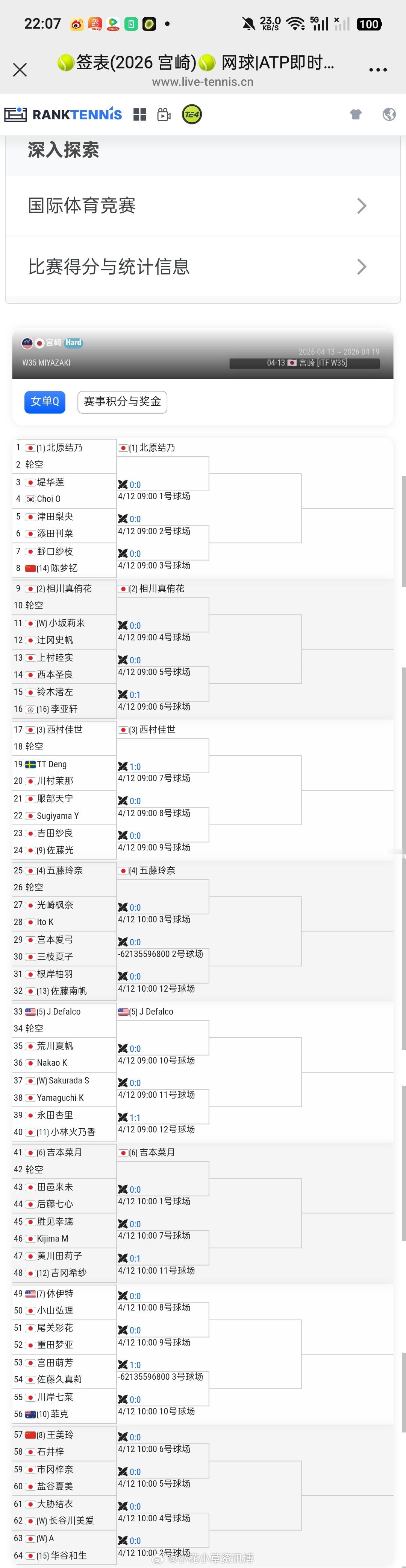 小花小草资讯 【宫崎W35】女单资格赛签表[14]🇨🇳陈梦钇vs🇯🇵野口