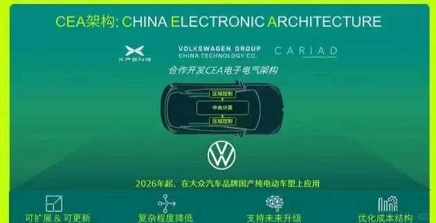 小鹏和大众再发联合声明: - 双方将全力投入为大众在华生产的CMP和M...