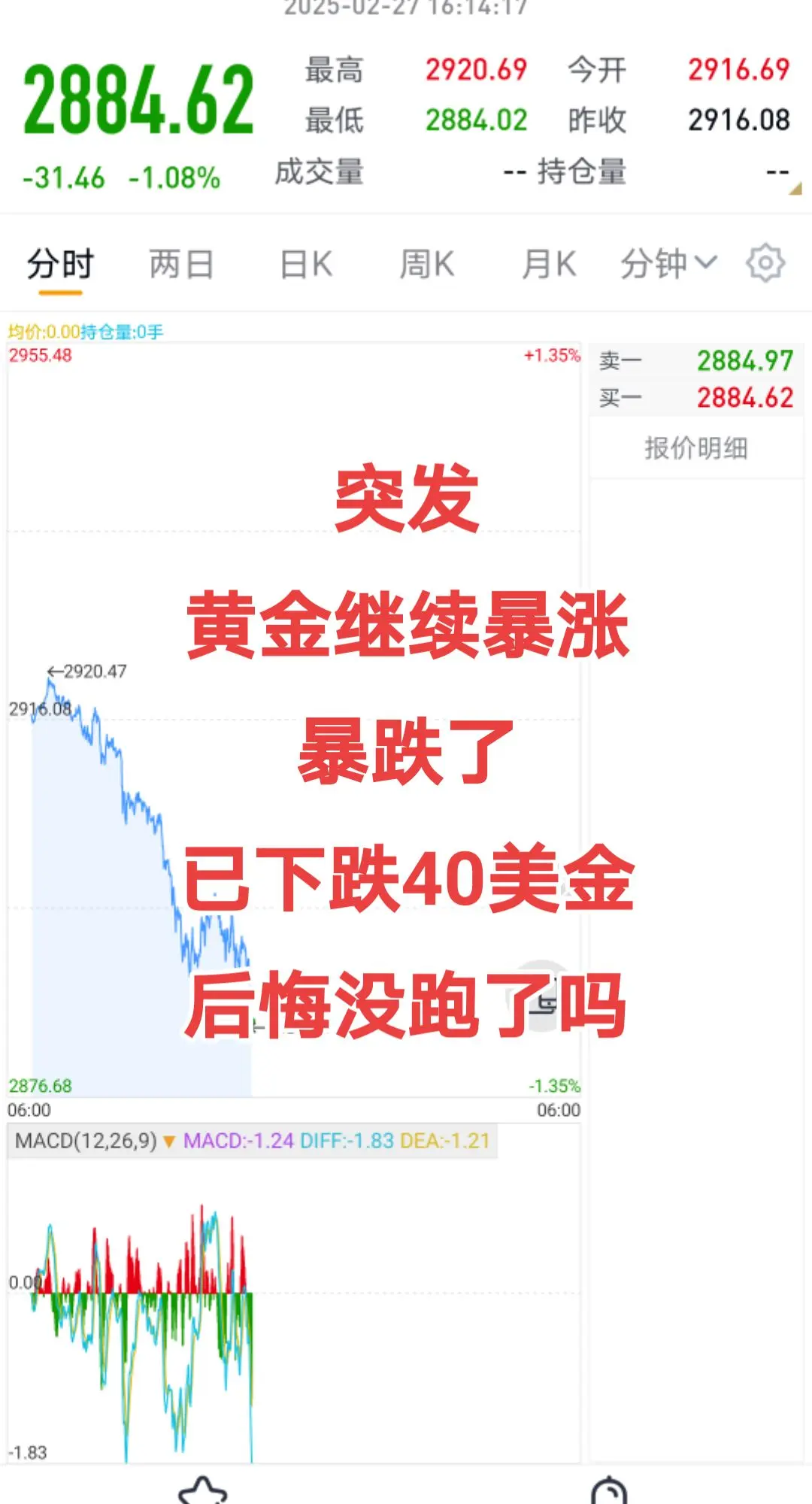 黄金继续暴跌，今日已经跌70多美金