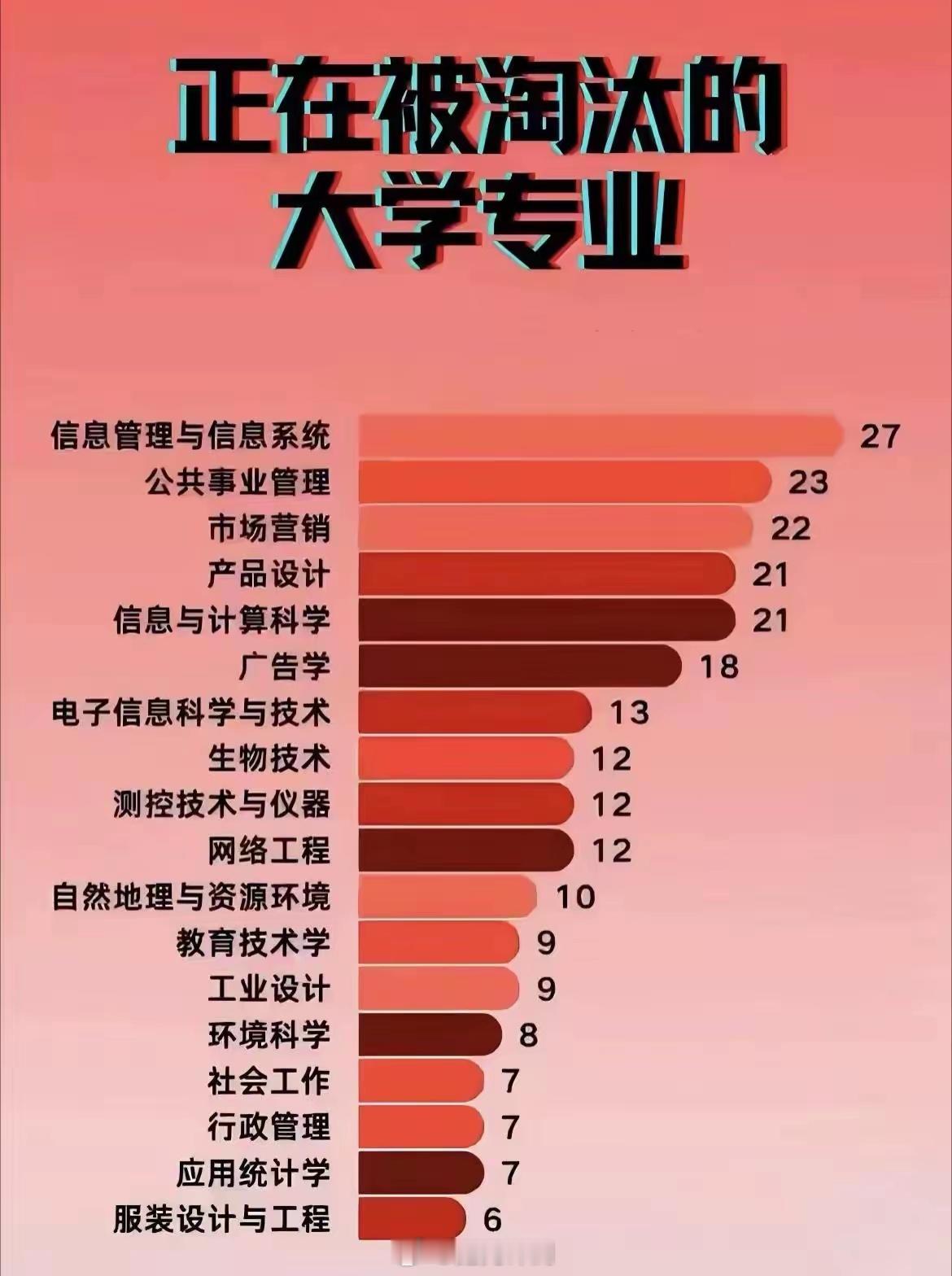 多校撤销外语专业人工智能兴起，AI时代，一些专业确实应该被淘汰了，外语也可能被A