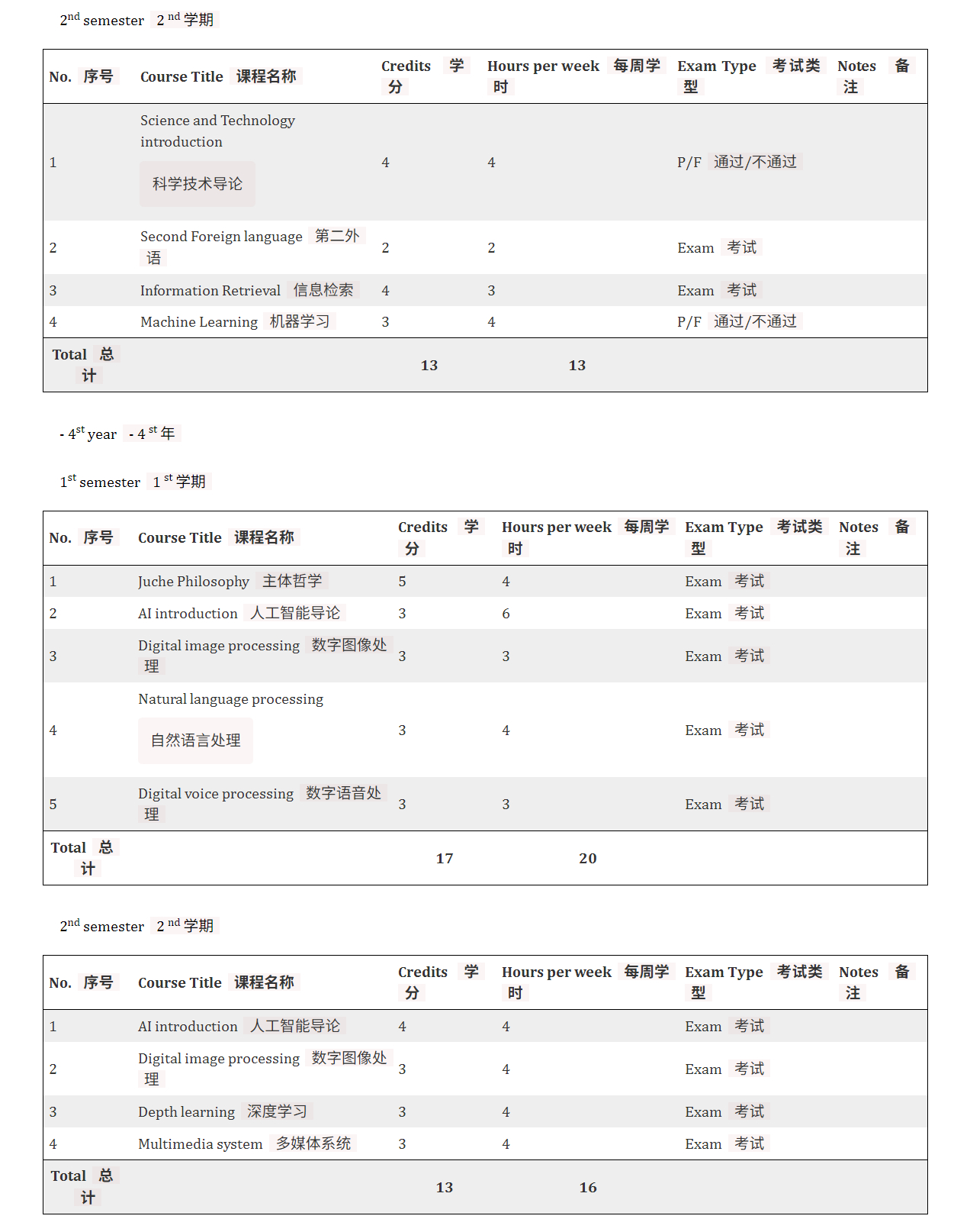 🔻再讲个笑话：图1-3是🇰🇵朝鲜金日成综合大学的官网。🔻金日成综合大学的