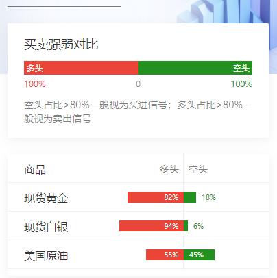美国3月CPI今晚重磅公布，
首次实质性体现伊朗能源冲击的影响；
美伊谈判前夕，