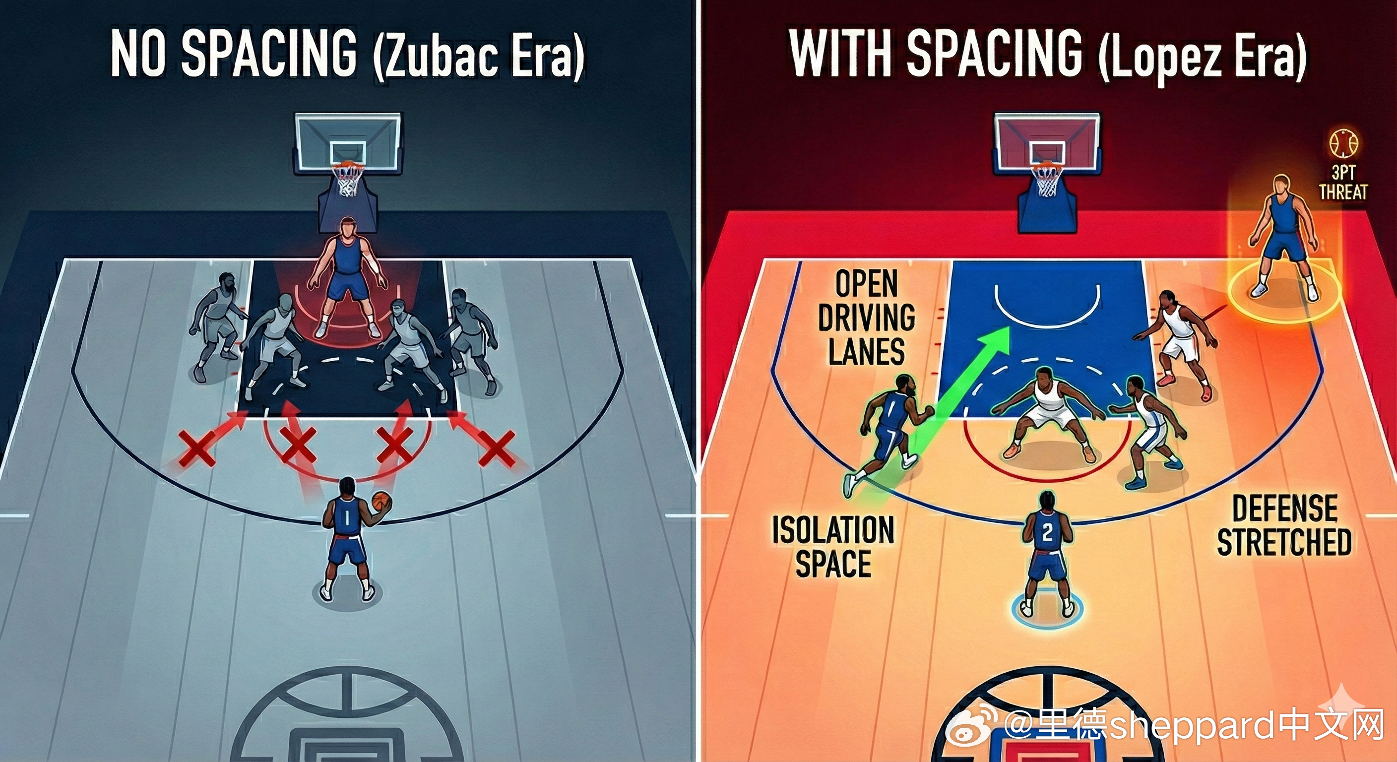 失去祖巴茨，快船为什么突然“顺了”？——从一段ESPN节目内容，讲清楚空间如何拯