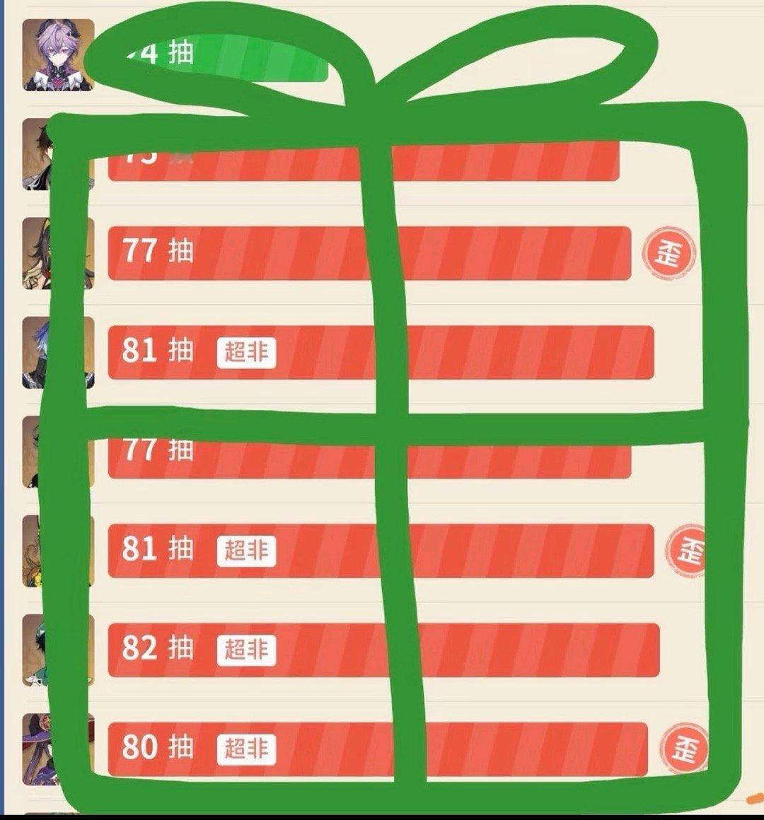 圣诞节快到了，没什么表示提前给大家一份抽卡圣诞礼物真是红透整片天了