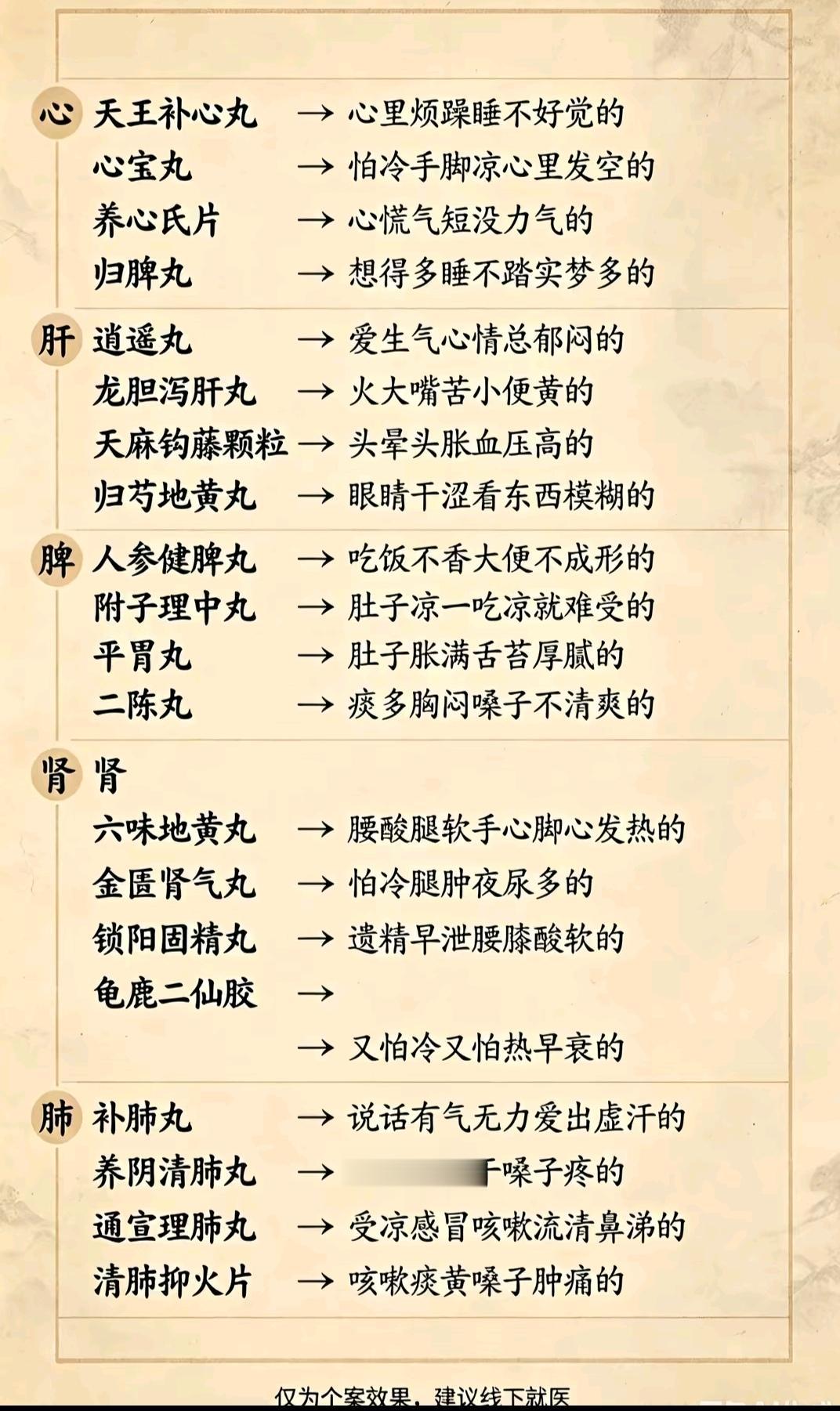 以上内容仅供参考 传统文化涨知识 阴阳五行属性表 传统文化冷知识 国学科普