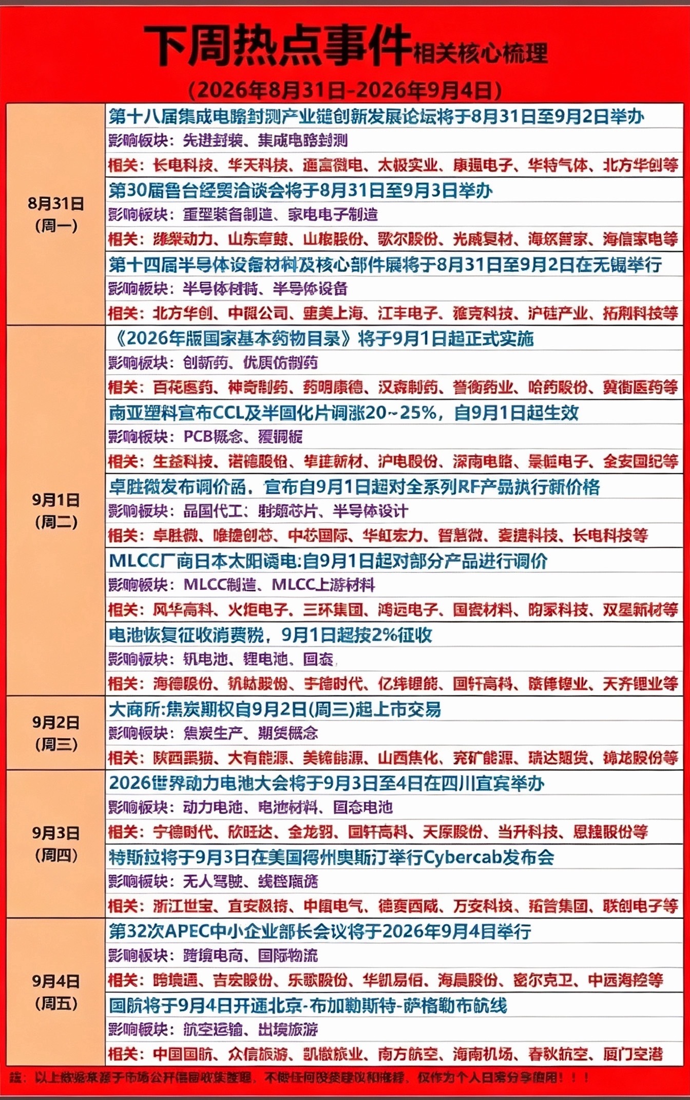 8月31日下周科技公司热点事件8月31日科技圈有个大热点，半导体硅片龙头有研硅要