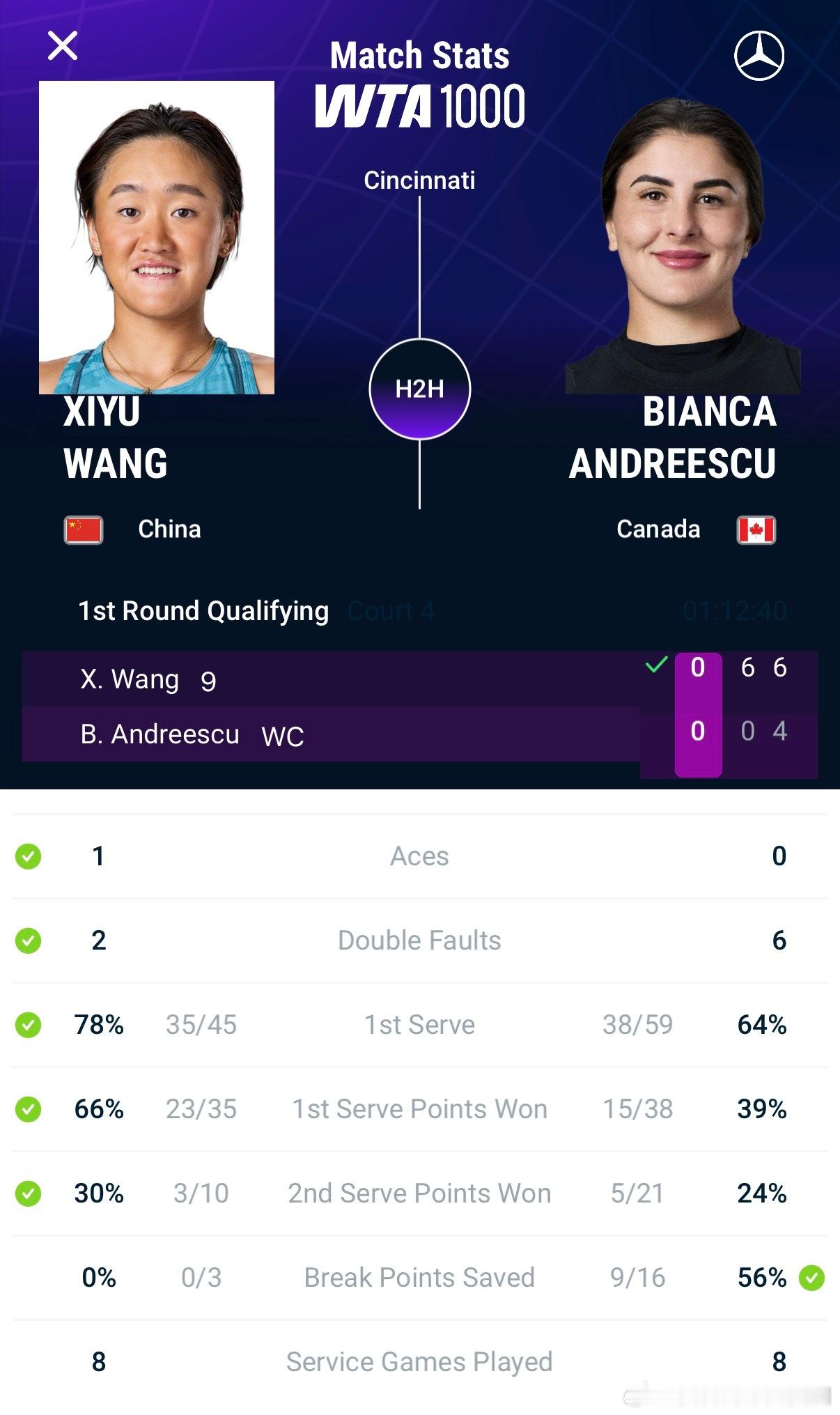 【王曦雨淘汰前美网冠军】🟣WTA1000辛辛那提女单资格赛首轮王曦雨在一场不断