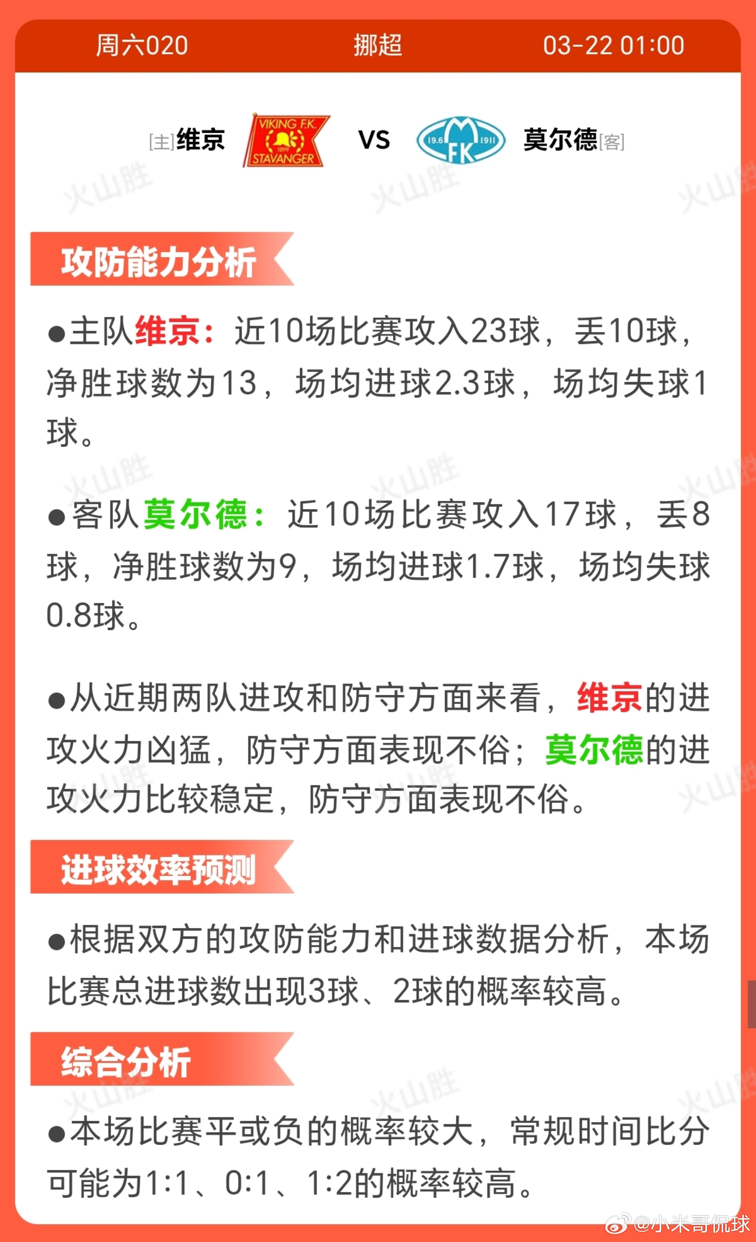维京VS莫尔德维京作为联赛领头羊，但本赛季首战失利，排名与战绩矛盾可能带来心理压