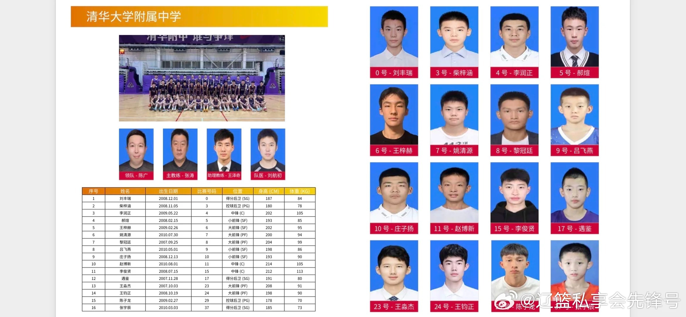 赵博新近期随清华附中逆转回浦中学，成功拿下2025-2026赛季耐高全国总冠军，