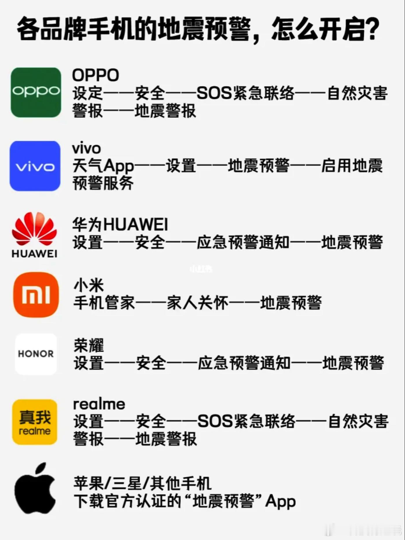 地震预警还是挺好用的，各品牌手机的地震预警开启方法可以收藏起来备用[心] 