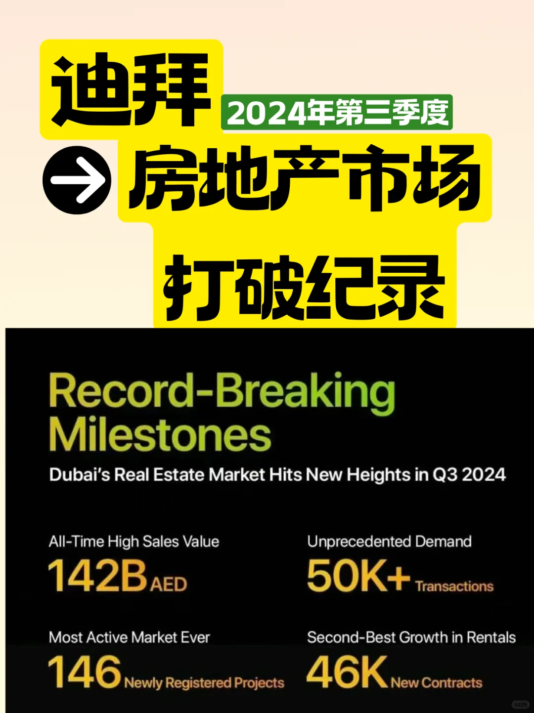 2024年第三季度迪拜房地产市场创纪录爆发