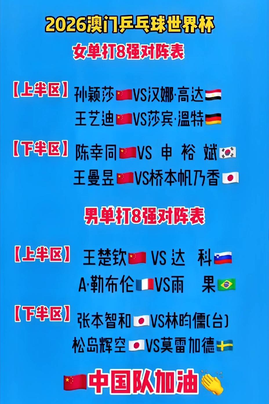 澳门世界杯八强出炉，
国乒女队四人晋级八强，
国乒男队一人晋级八强。
女队打着打