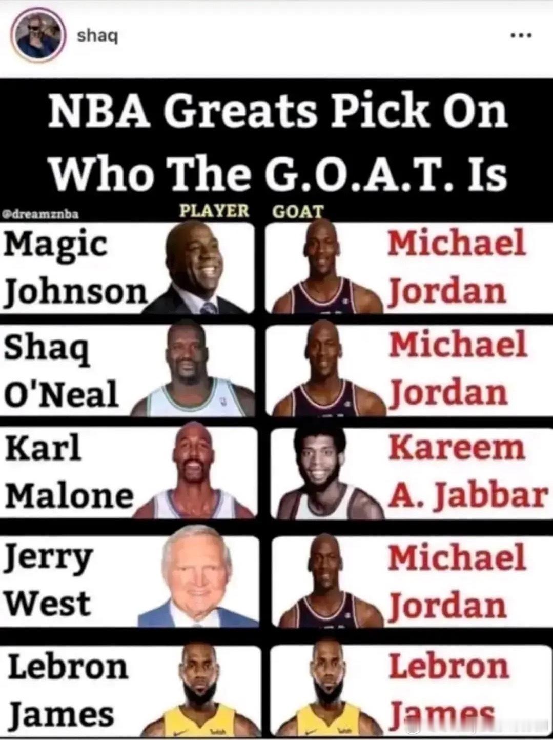 奥尼尔发图：NBA伟大球员心中的GOAT ​​​