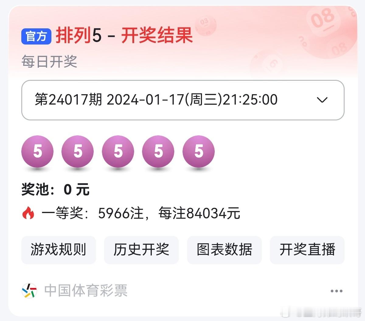 排列五开奖结果，5个5，你信不？ ​​​