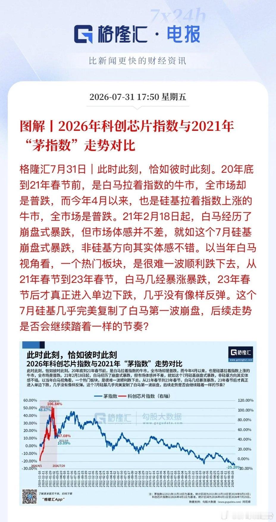 7月行情收官，韩国股市月度大涨18%走出低迷，反观双创指数月度表现垫底。把202