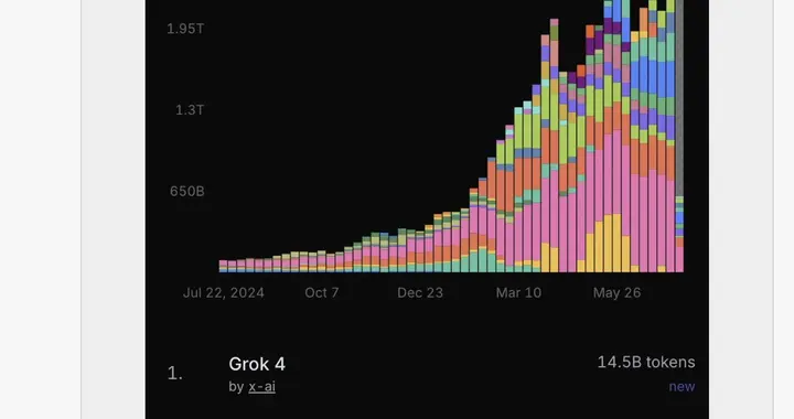 杨植麟摸着DeepSeek过河