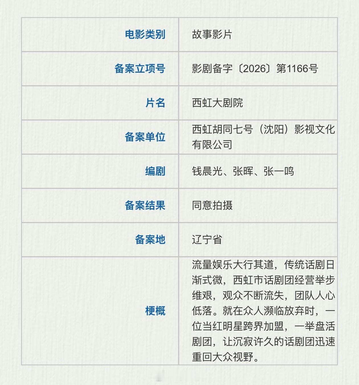 电影《西虹大剧院》近日开机主演：秦昊、艾伦、倪虹洁、张子栋简介：流量娱乐大行其道