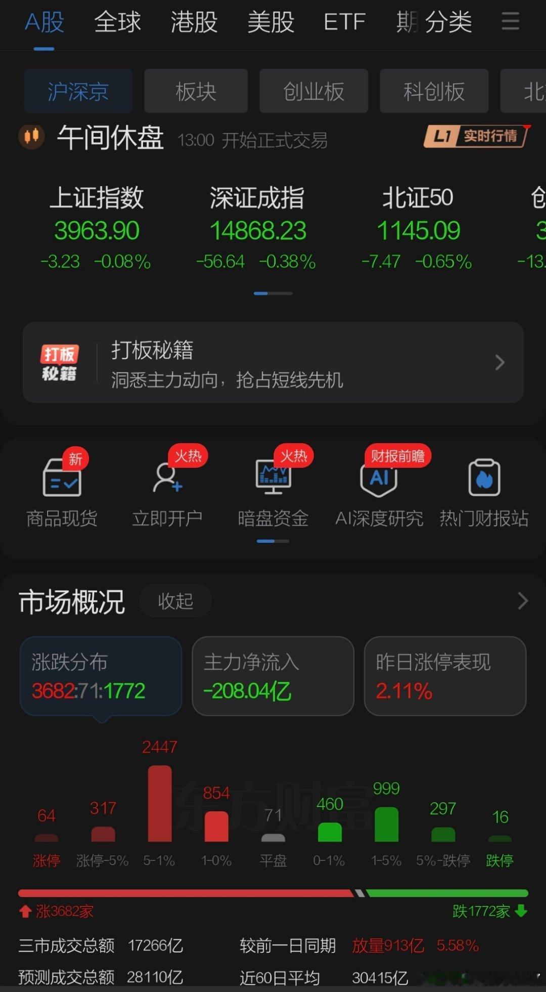 7月15日午评观点    周三A股在昨日下午逆转后上午保持强势震荡，上午做上下影