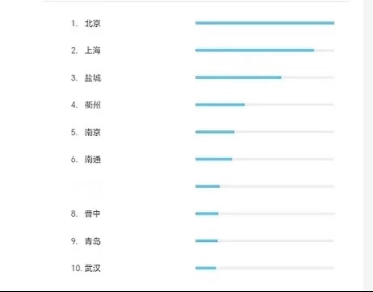 异常占比80%什么水平。。。 