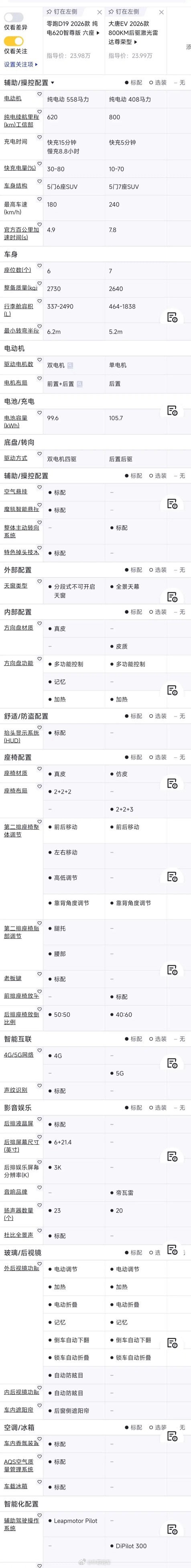 差价100，大唐碾压d19 