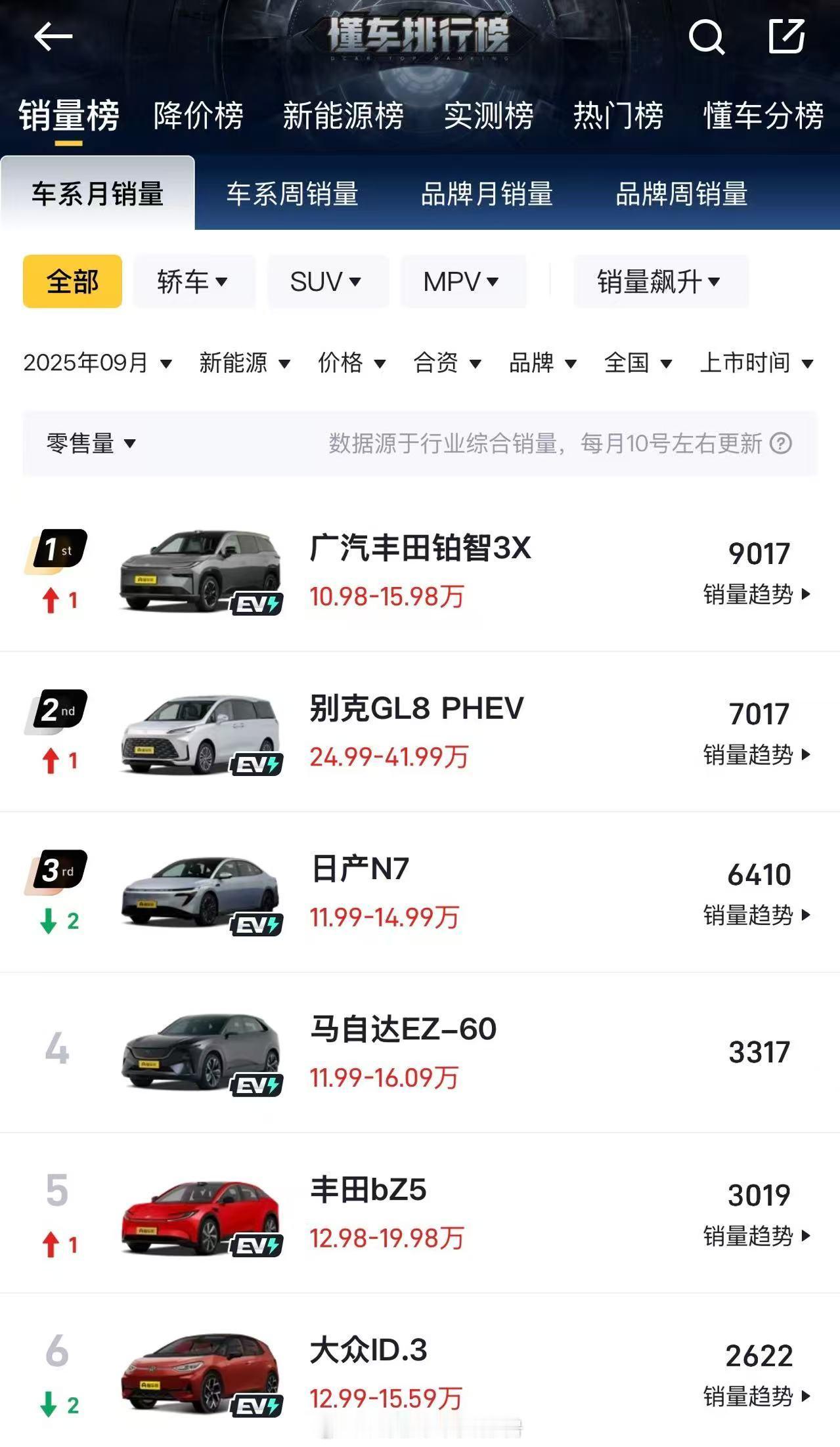 右舵铂智3X首次曝光大v聊车 近日，有网友在香港街头拍到右舵版铂智3X实车，引发