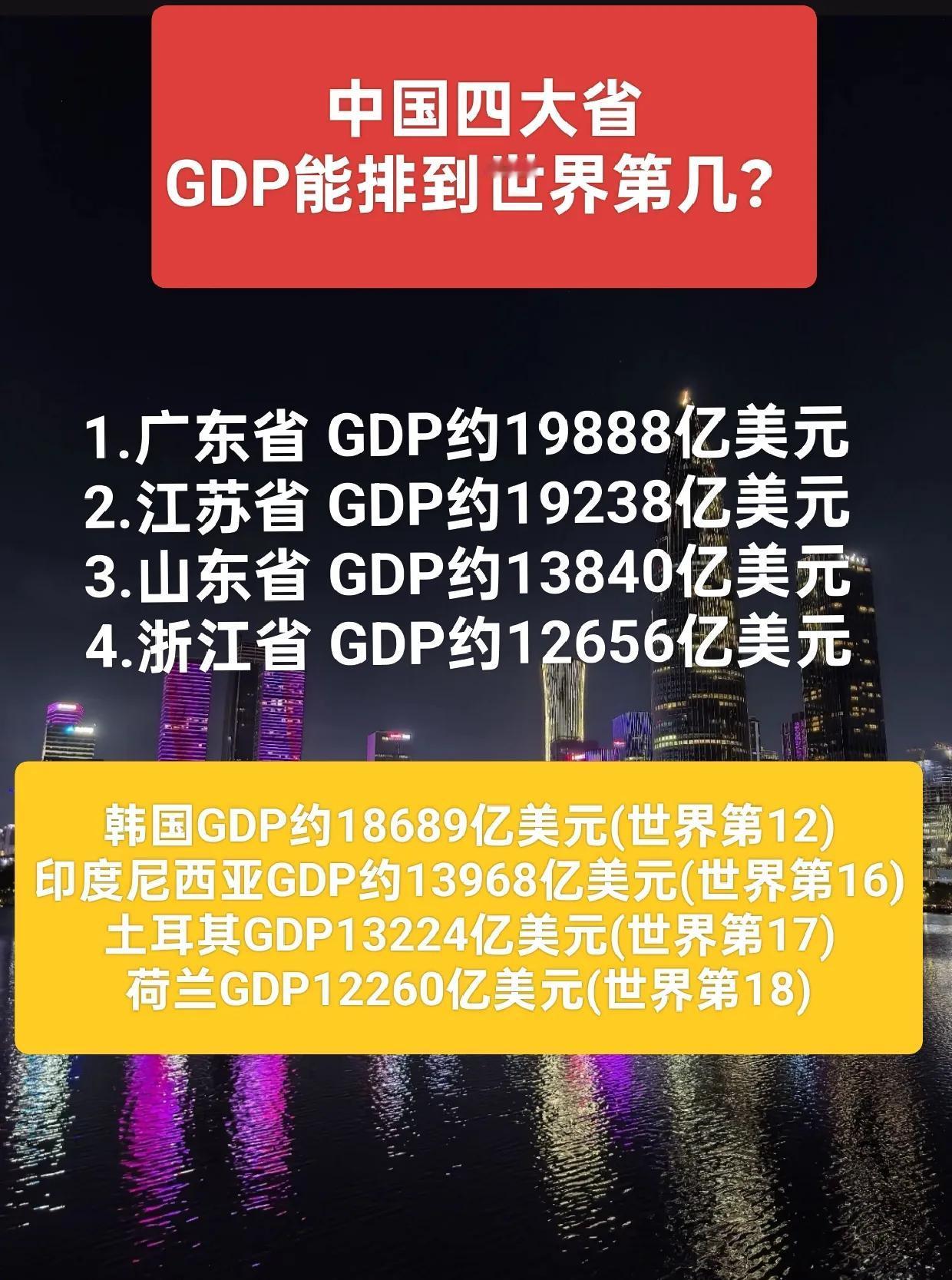 “一省抵一国”这可不是吹的。中国经济体量最大的省份，分别是广东，江苏，山东，浙江