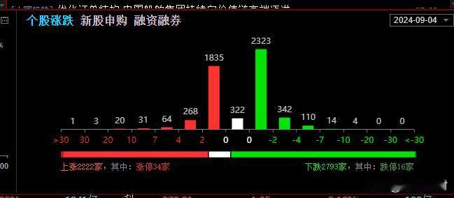 9.4   探底回升，重点继续关注这一点


在隔夜美股影响下  大幅低开上证指