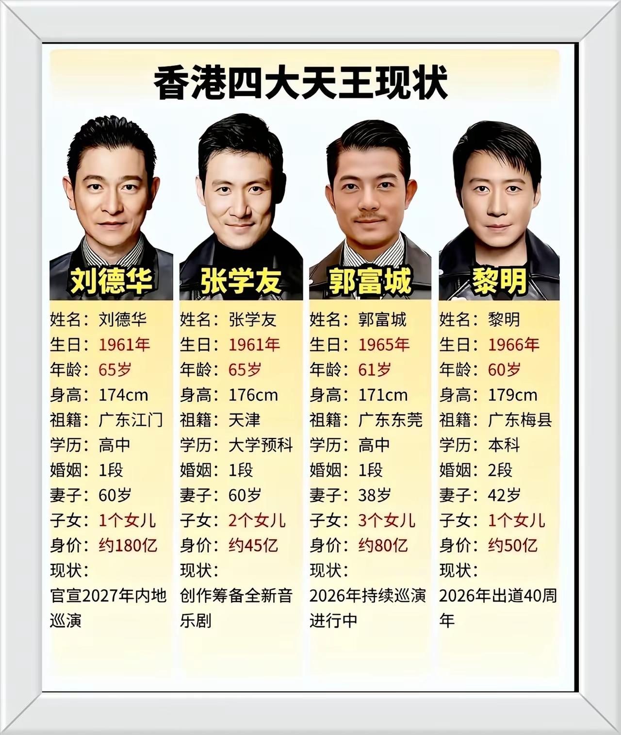香港四天王，
实力却超强。
名利获双收，
大名四海扬。