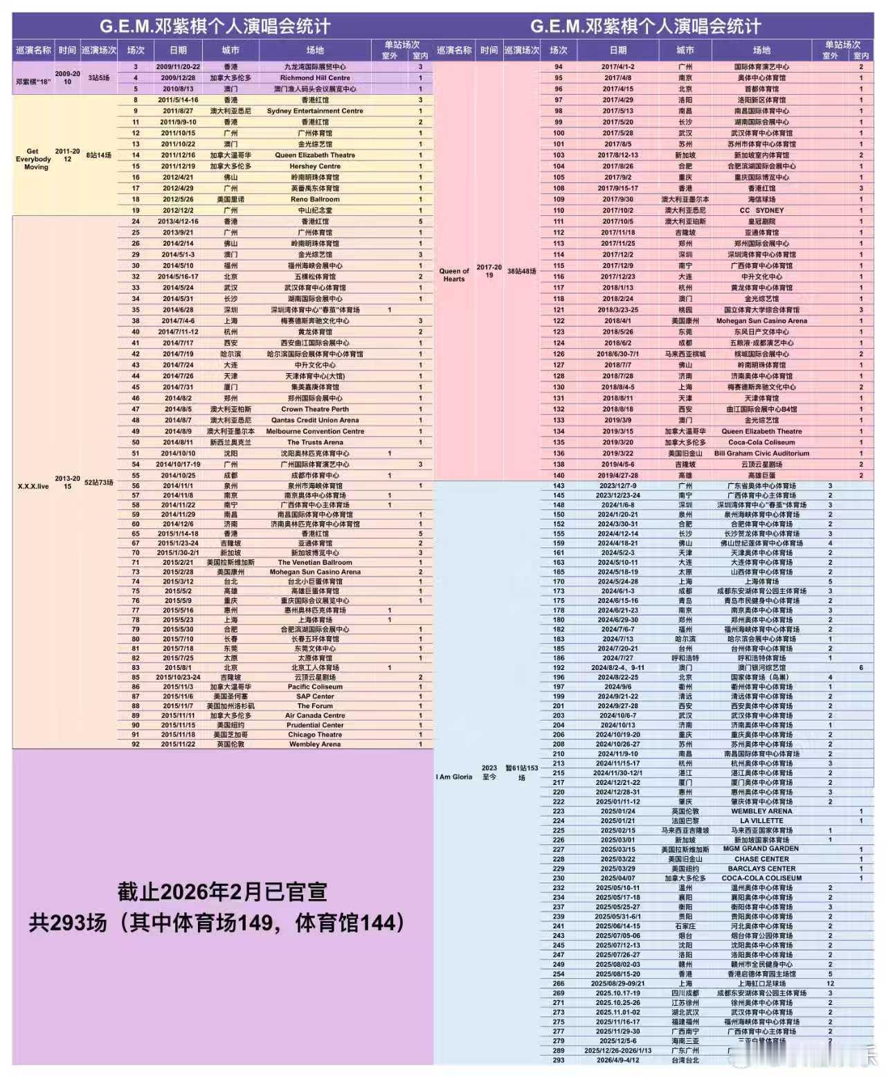 邓紫棋世巡最终站深圳邓紫棋世巡最后一站深圳 没错，邓紫棋带着2.0舞美杀回深圳了