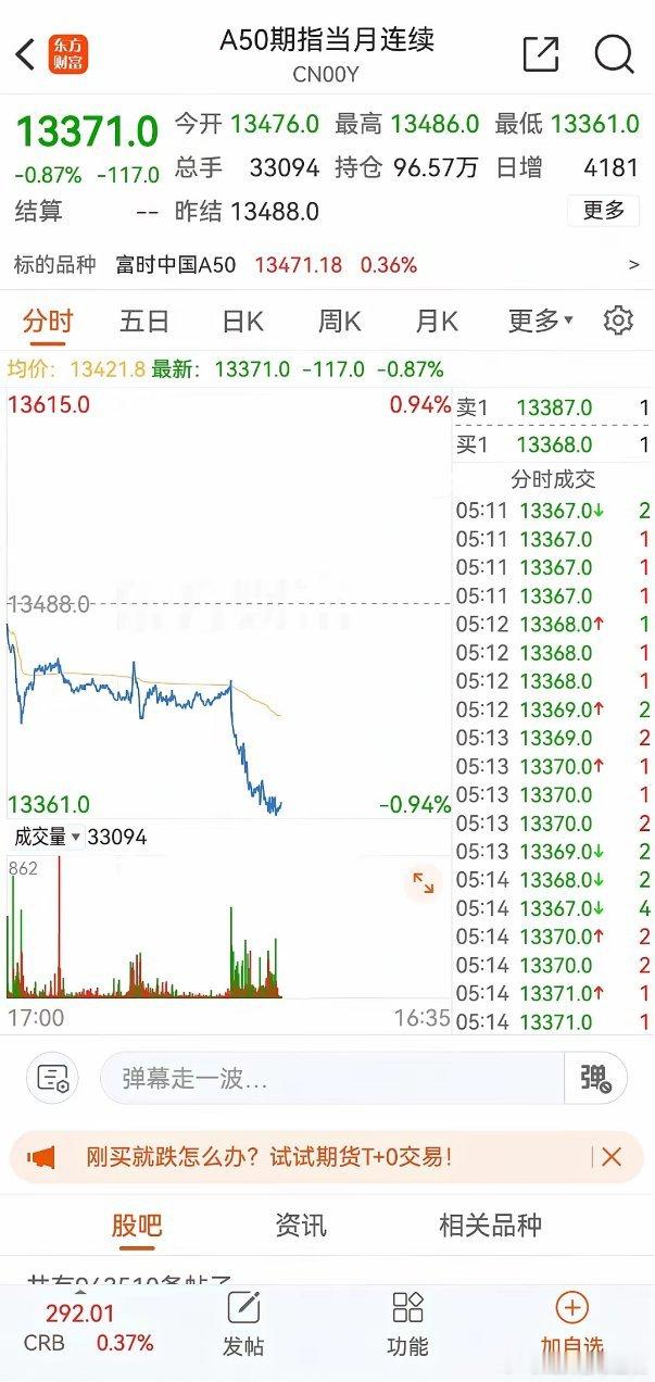 周四早评：昨日如期反弹，今天还会继续涨吗？其实走势已经呼之欲出了万众期待的美联储