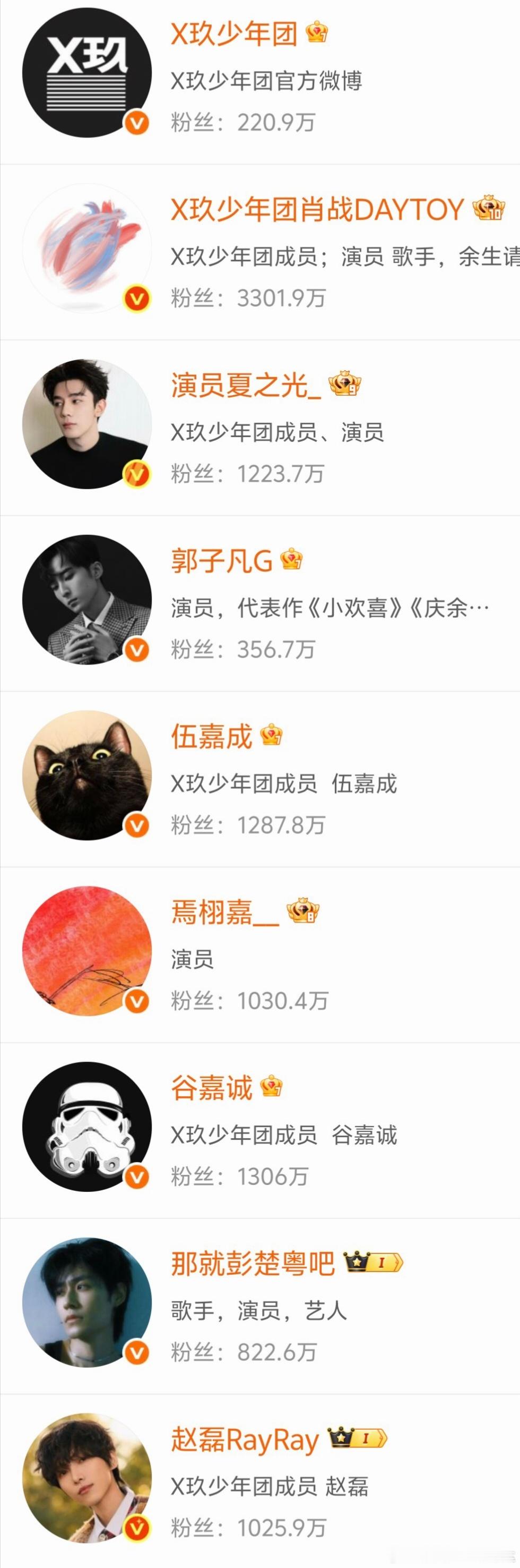 X玖少年团成员陆续去掉前缀改名了，目前只剩肖战尚未去掉前缀改名，仍在保留。蹲个今