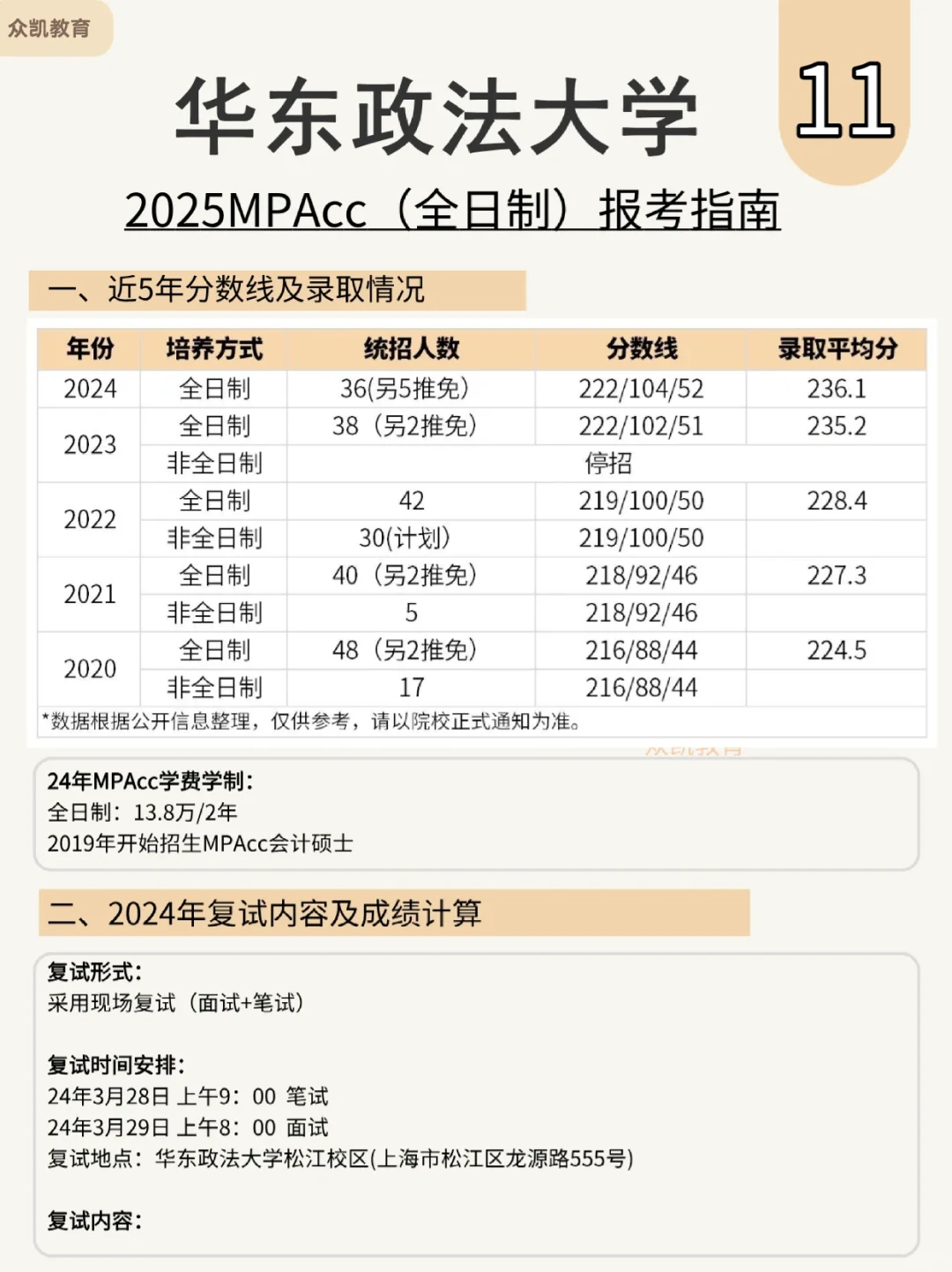 录取率达81%！华东政法大学MPAcc难不难？