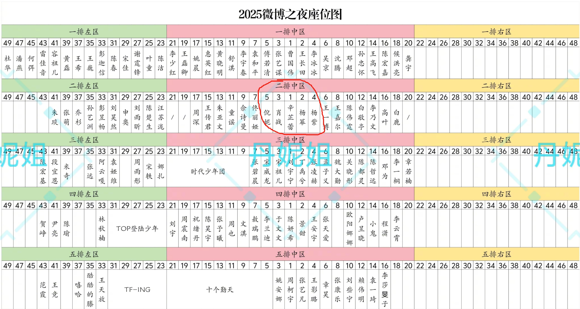 微博之夜历年C位！今年2排C位是辛芷蕾，中间三人组是辛芷蕾，杨幂，肖战，2024