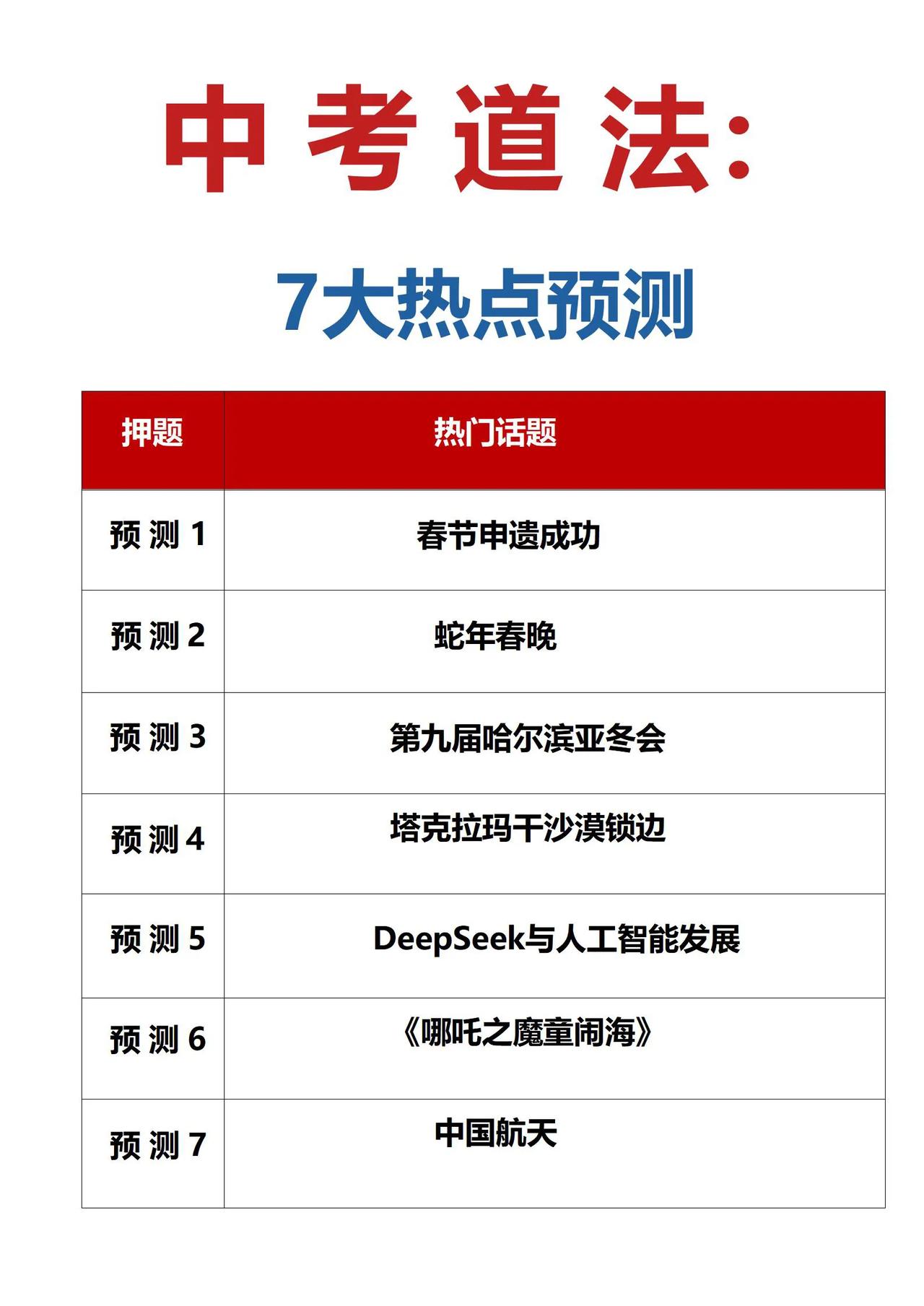建议收藏❗️2025中考道法必考的时政热点