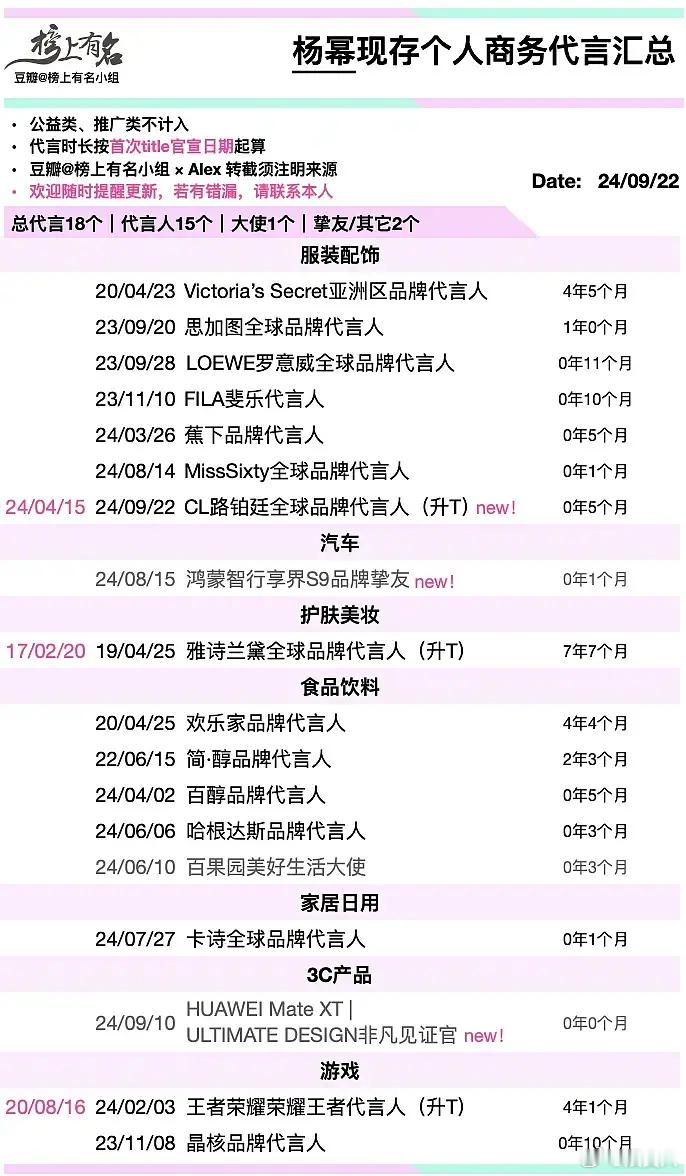 85🌺杨幂、唐嫣、刘诗诗、赵丽颖、倪妮、宋轶、刘亦菲、辛芷蕾、宋茜现存个人商务
