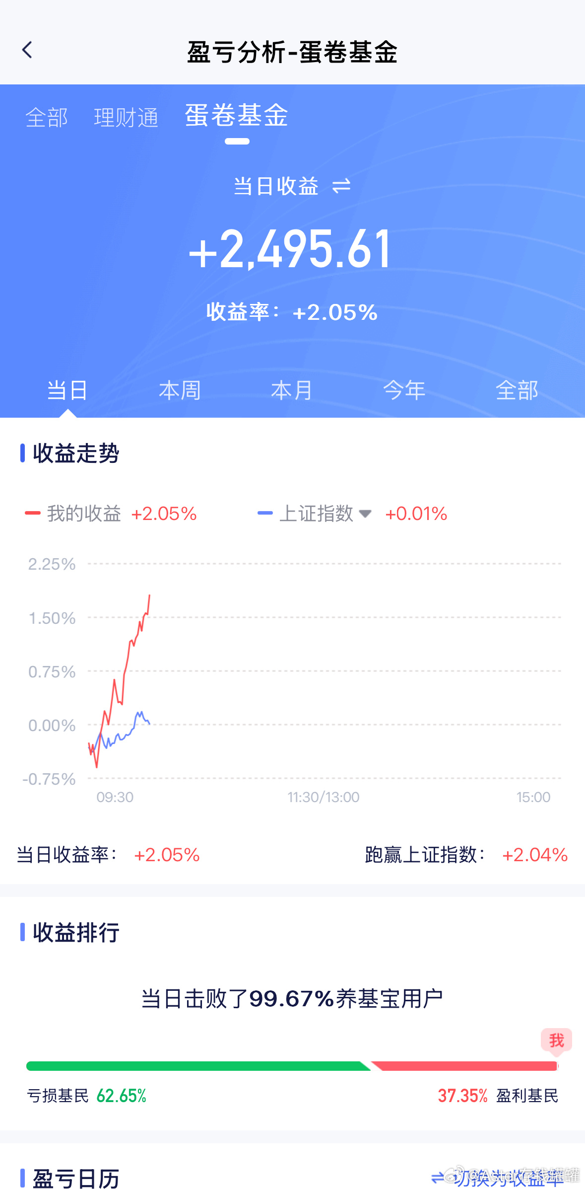单调CPO和28原则，时间自会证明。基金