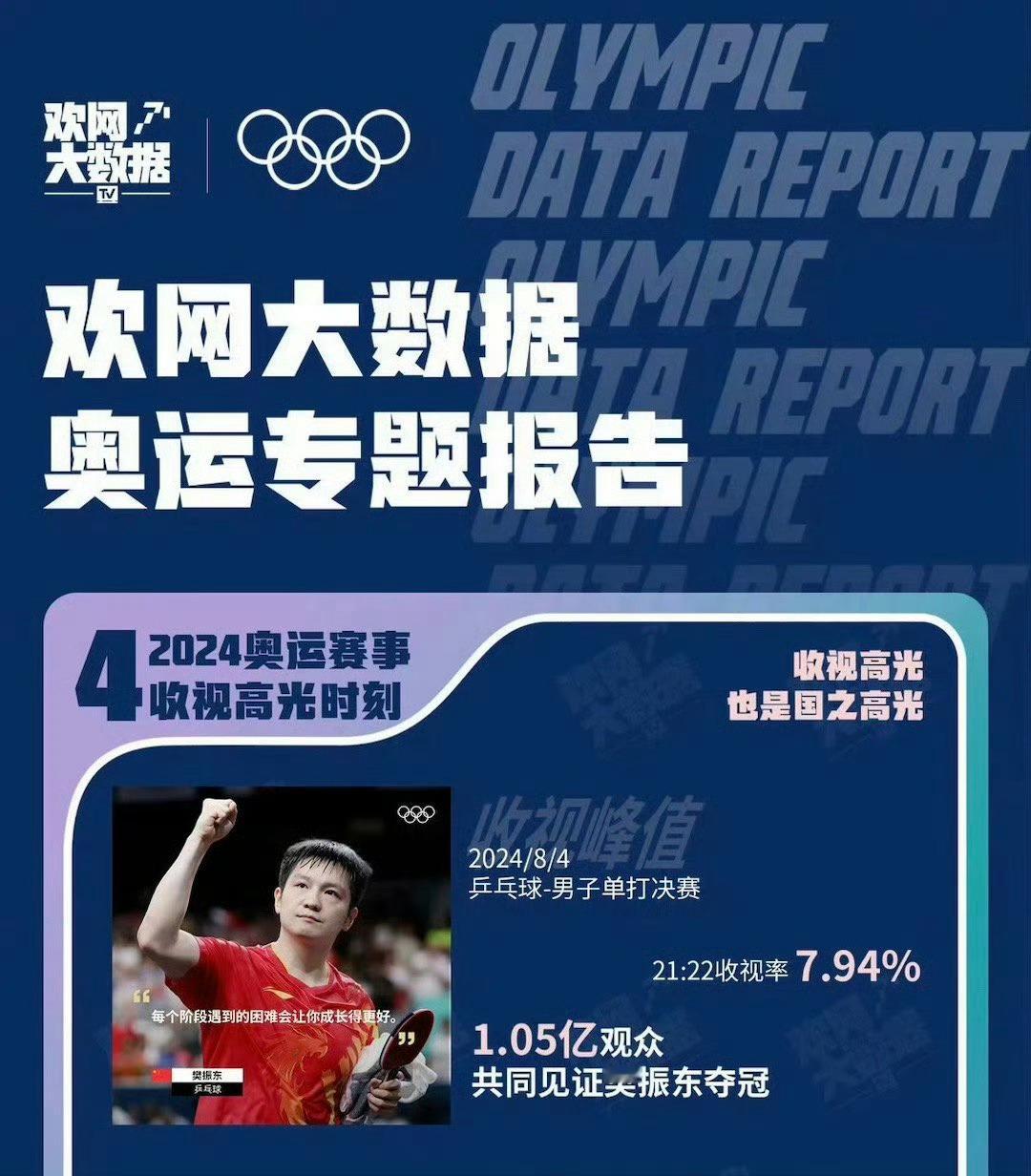樊振东有实绩 有流量 有口碑 有国民度 [金疙瘩] 