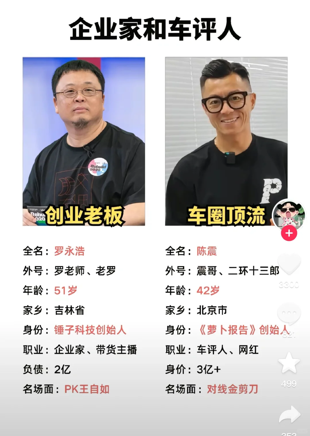 都是顶流 不过，创办一家好企业，打造一款好产品，做一个优秀的企业家的难...
