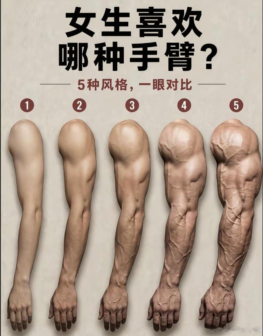 你是哪种手臂呢？ 