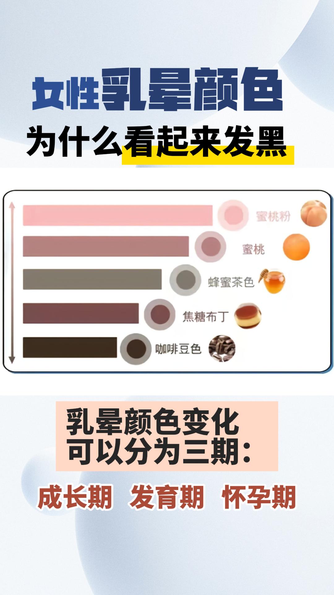 知识科普。