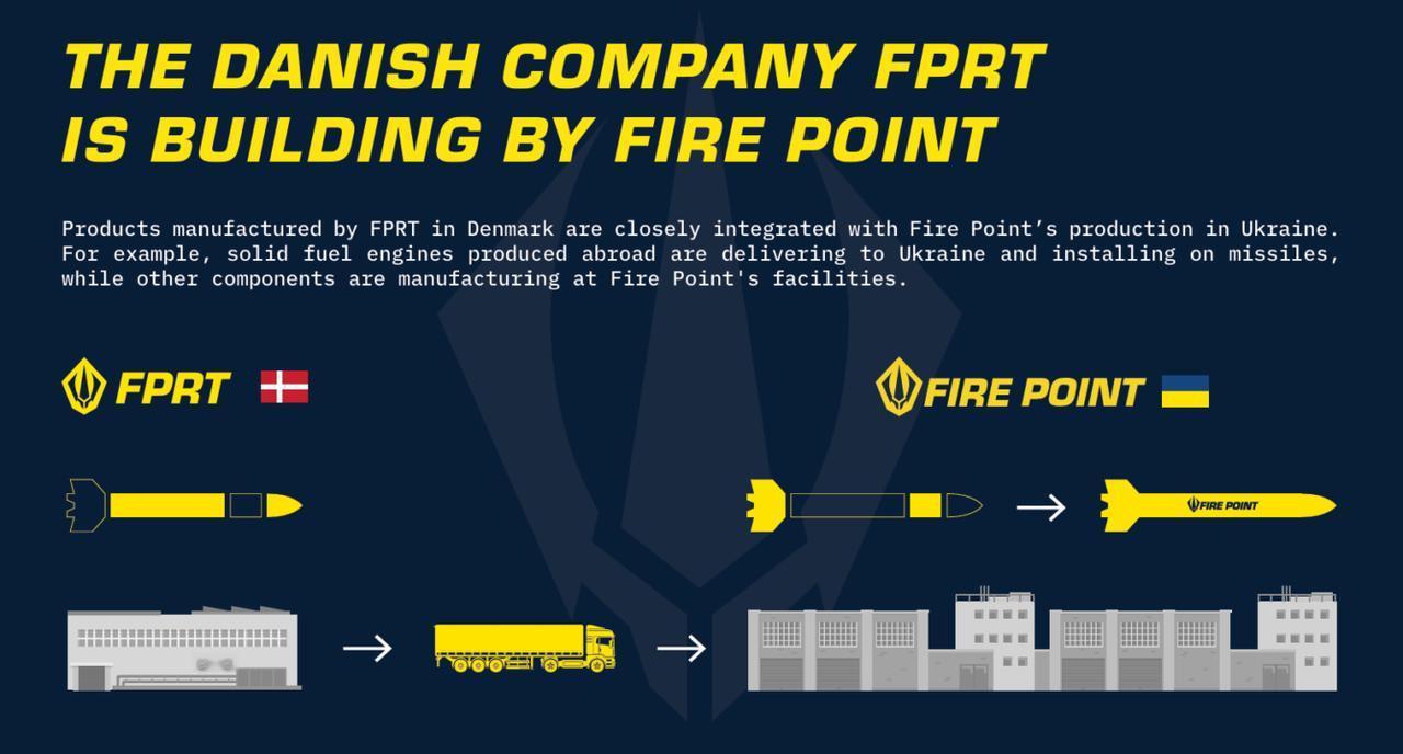 乌克兰公司Fire Point正在将生产能力扩展到乌克兰以外地区。据Vector