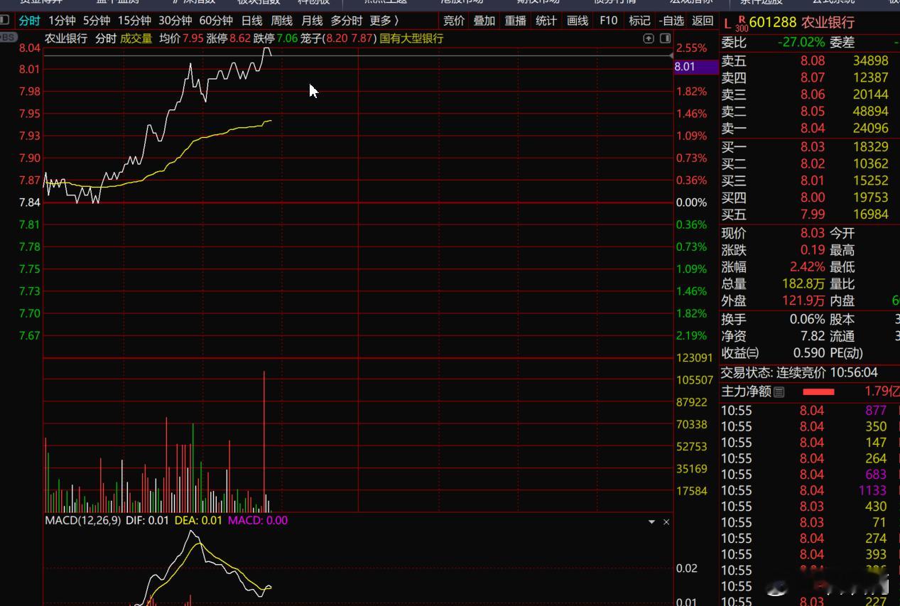 S-银行，前几年还稍微能够看懂，例如发挥稳定指数的功能，例如股息率，例如破净。但