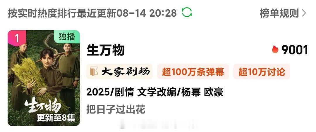 杨幂生万物首日全端播放量登顶杨幂生万物热度破9000了！恭喜🎉 ​​​