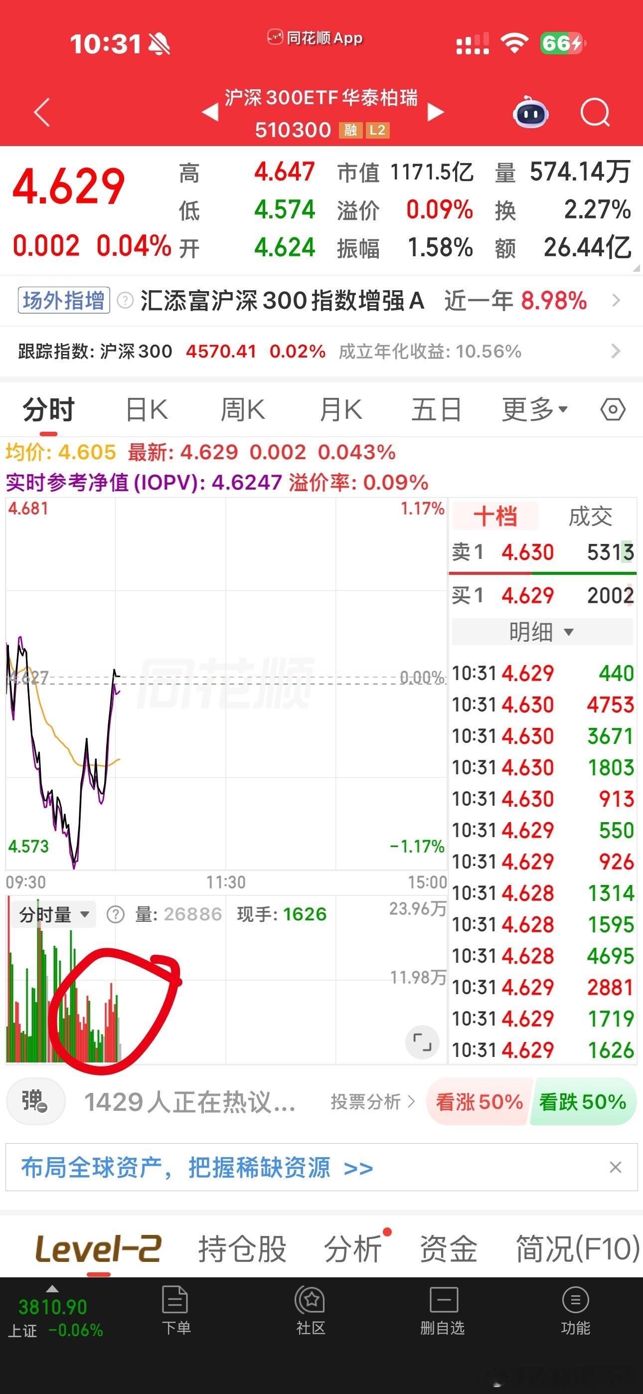 难道这就是创业板的右脚？不敢相信啊，除非三天不再创新低，并且放量。反正胆子都给跌