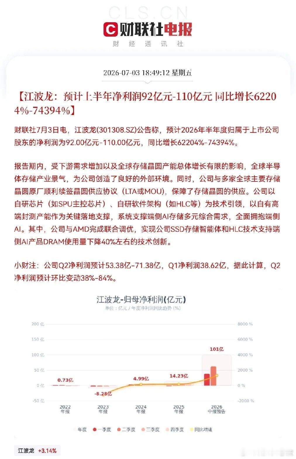 太炸裂了，江波龙突发大利好！满仓的今晚恐怕要兴奋的睡不着了，准备好麻袋吧，下周一