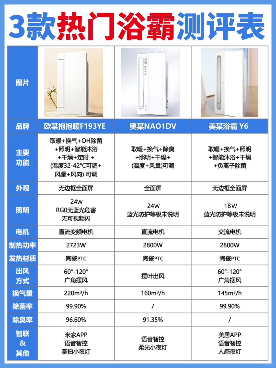 避雷！这几种浴霸千万别买，坑钱又冻人