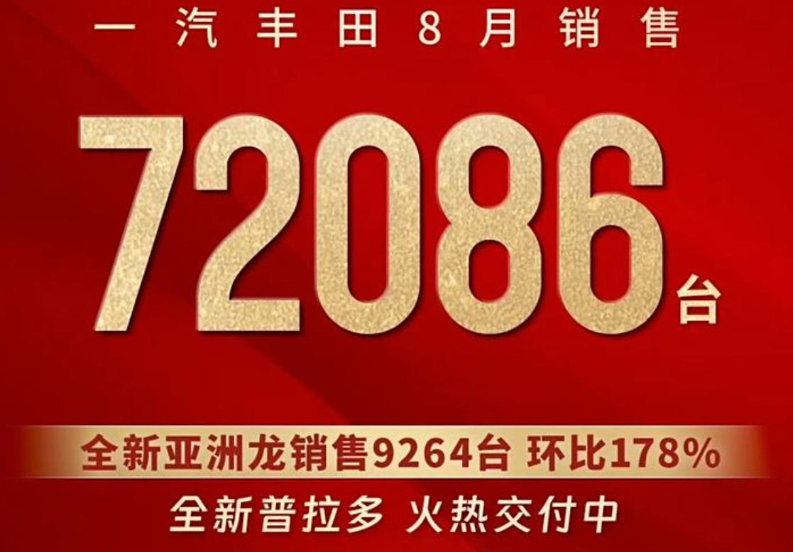日前，一汽丰田公布了其8月销量为72086台，亚洲龙销量为9264台，环比增长1